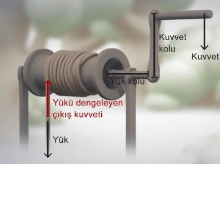 Çıkrık
